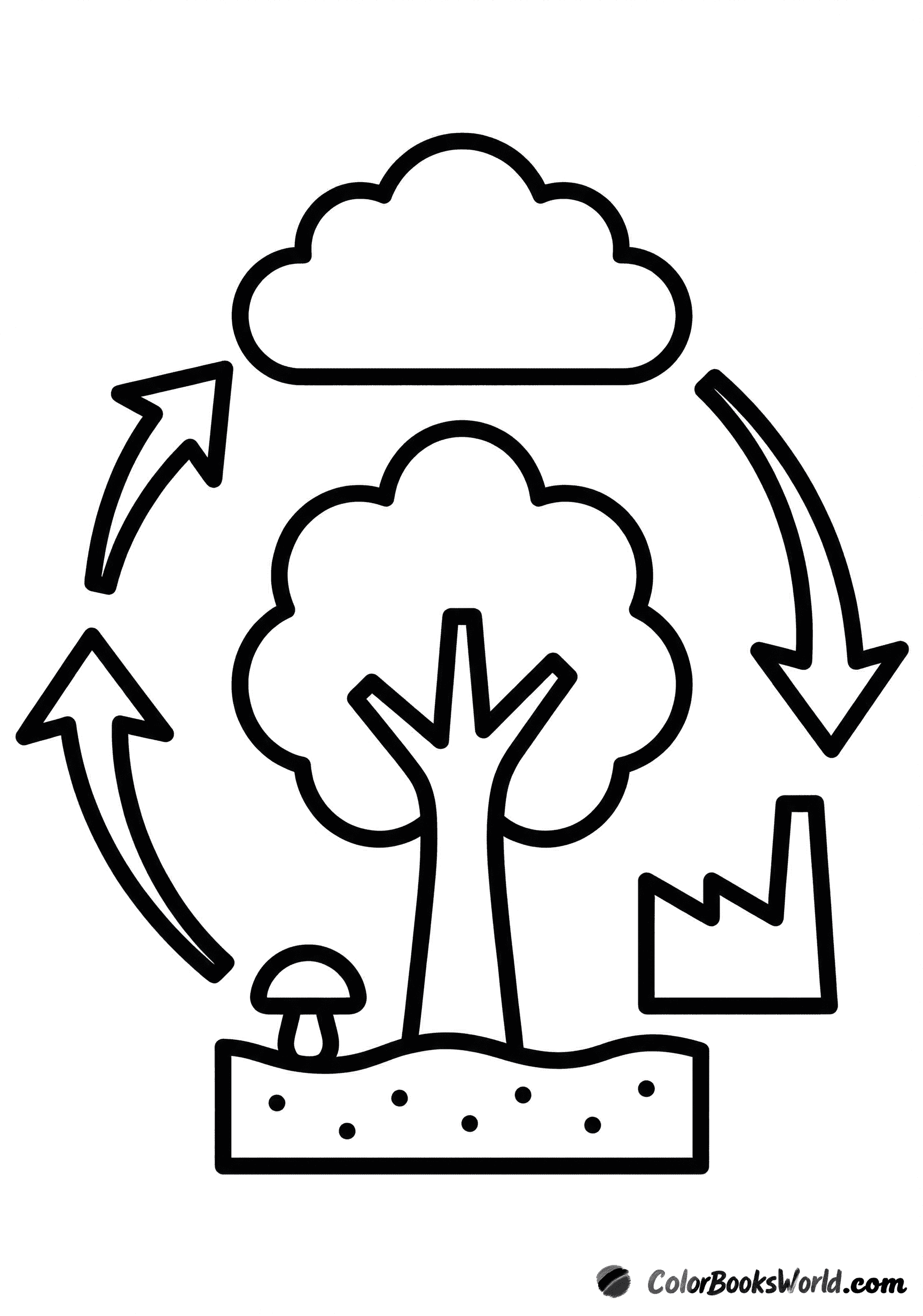 Circular carbon cycle diagram with a tree, cloud atmosphere, soil with a mushroom, and a factory silhouette.