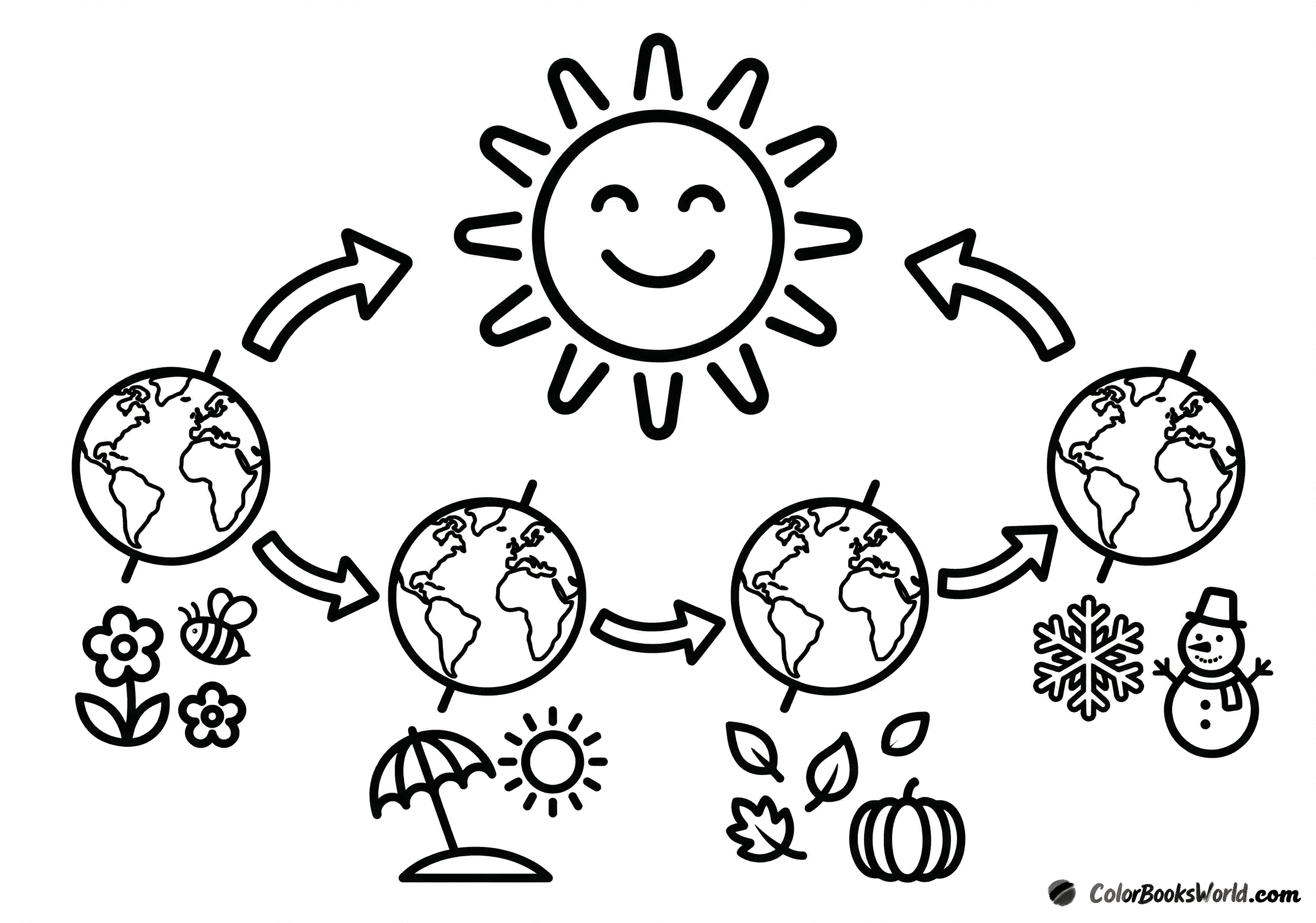 Four tilted Earth globes orbit a smiling sun, showing symbols for spring, summer, autumn, and winter.